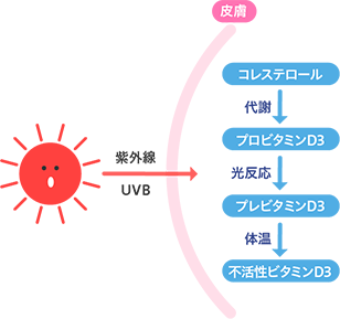 画像に alt 属性が指定されていません。ファイル名: image-576.png